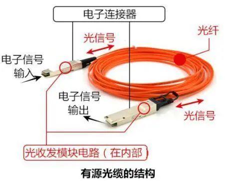 USB数据线遭美337调查,剑指武汉光谷企业