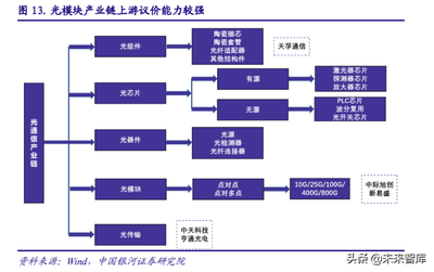 2022年通信行业发展现状及细分产业分析 中国IDC市场规模增长速度较快